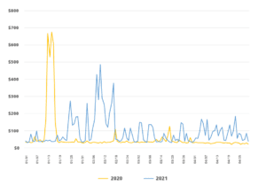 Second Quarter Market Forecast
