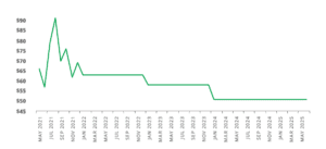 Second Quarter Market Forecast