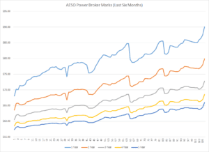 Third Quarter Market Forecast