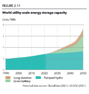 Third Quarter Market Forecast