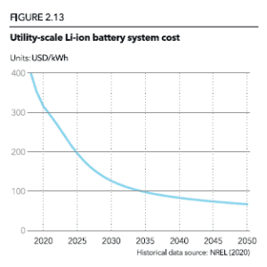 Third Quarter Market Forecast