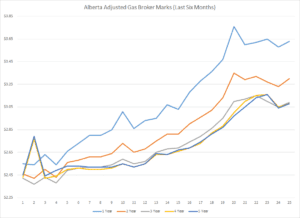 Third Quarter Market Forecast