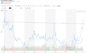 Third Quarter Market Forecast