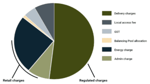 How to Read Your Energy Bill